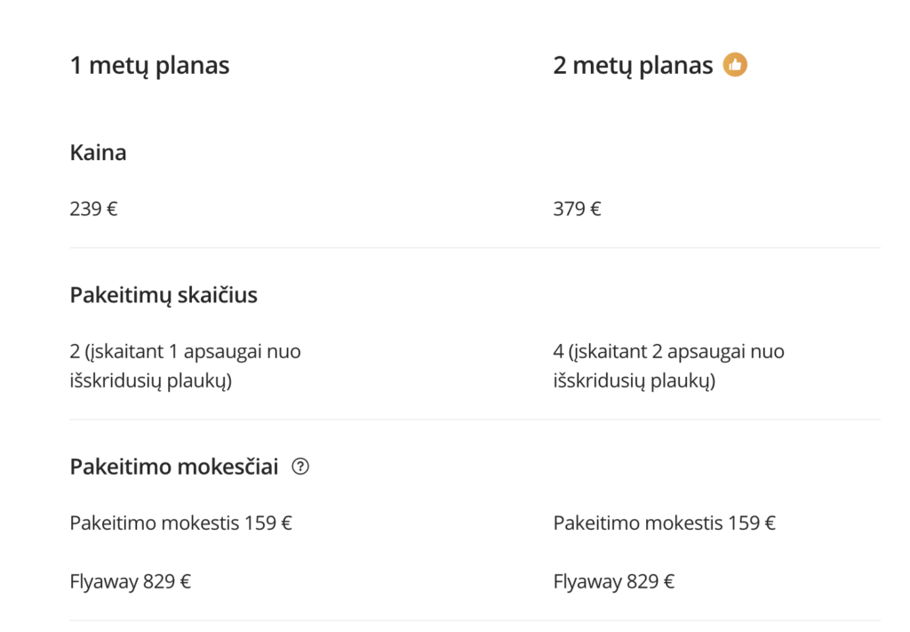 DJI Mavic 4 Pro Care Refresh ikainiai