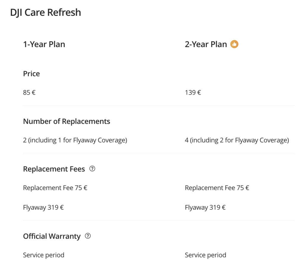 DJI Mini 5 Pro Care draudimas